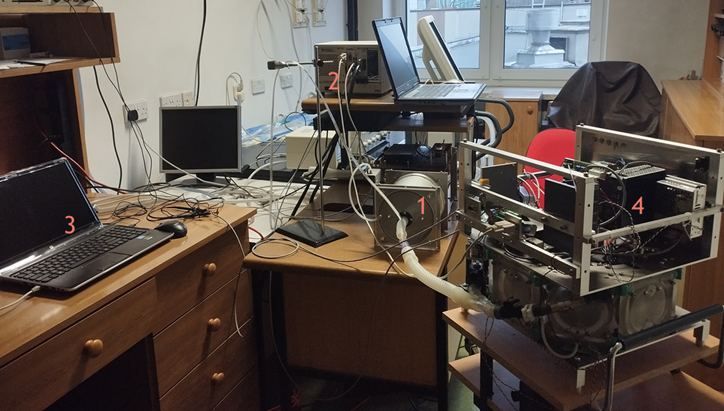 Fig. 1. Układ pomiarowy:hybrydowy symulator oddechowy (część fizyczna) (1), komputer typu PXI,(National Instruments), w czasie rzeczywistym rozwiązujący  równania numerycznego modelu układu oddechowego (2), komputer służący do sterowania symulatorem (3) i pompą wentylacyjną (4) (IBIB PAN).